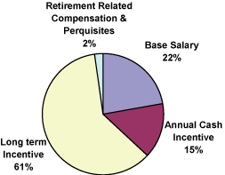 (PIE CHART)